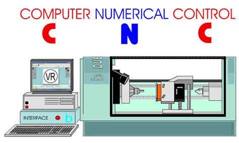 cnc machine patents|Numerical controller and CAD/CAM.